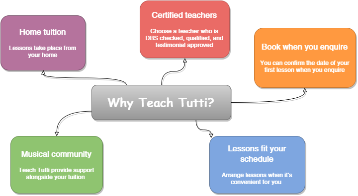 Music teacher needed - 5 reasons to learn with Teach Tutti
